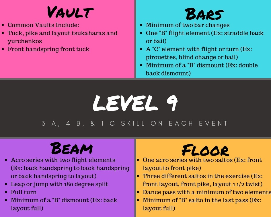 understanding-the-junior-olympic-levels-in-gymnastics